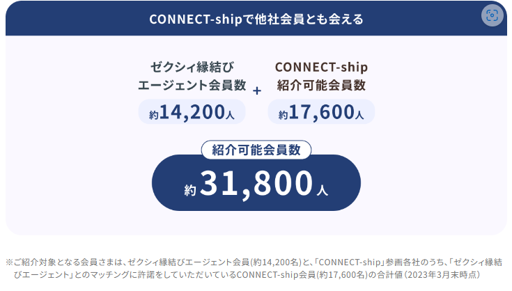 ゼクシィ縁結びエージェント紹介可能会員数図解